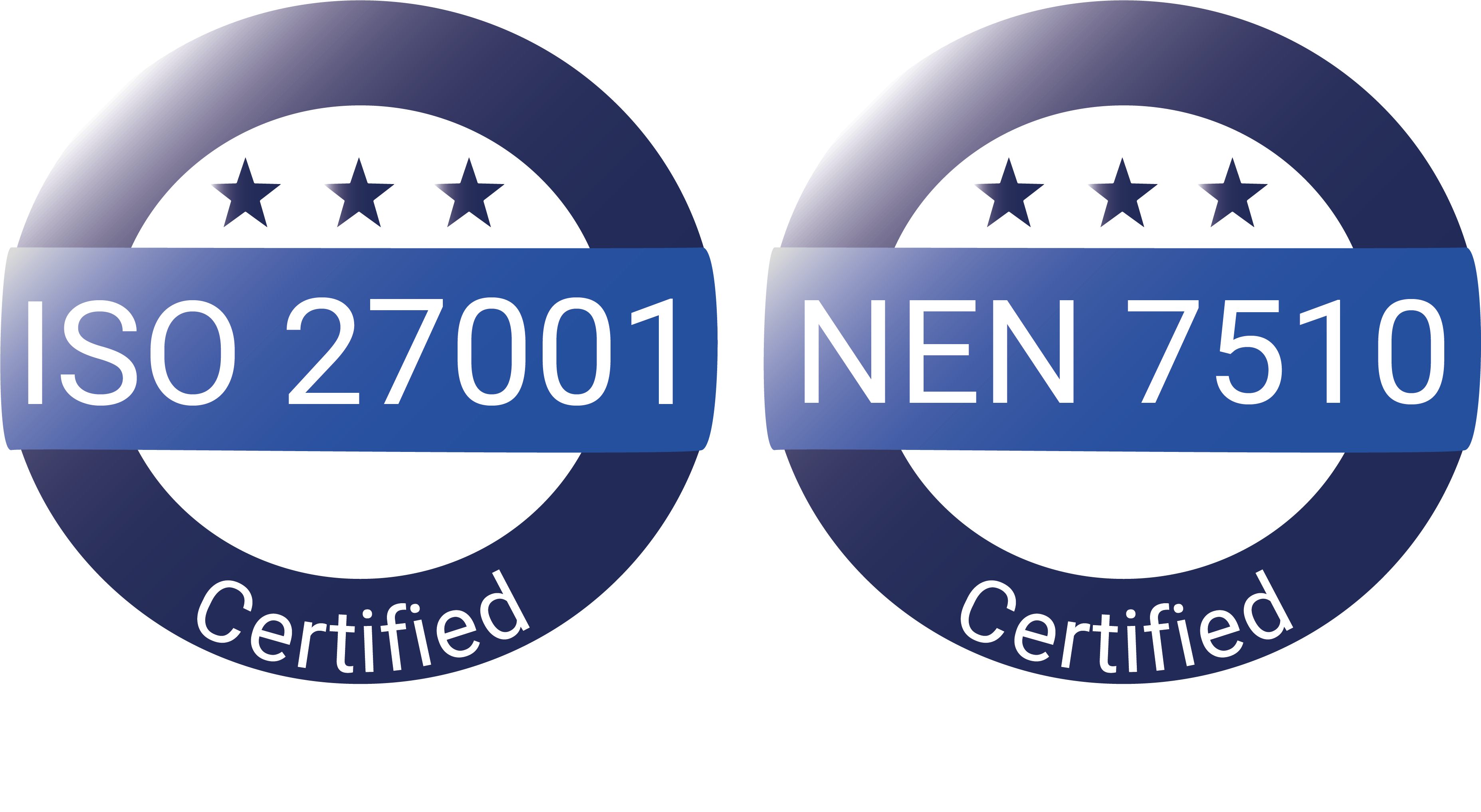 ISO 27001- en NEN 7510-certificering voor het 5e jaar op rij