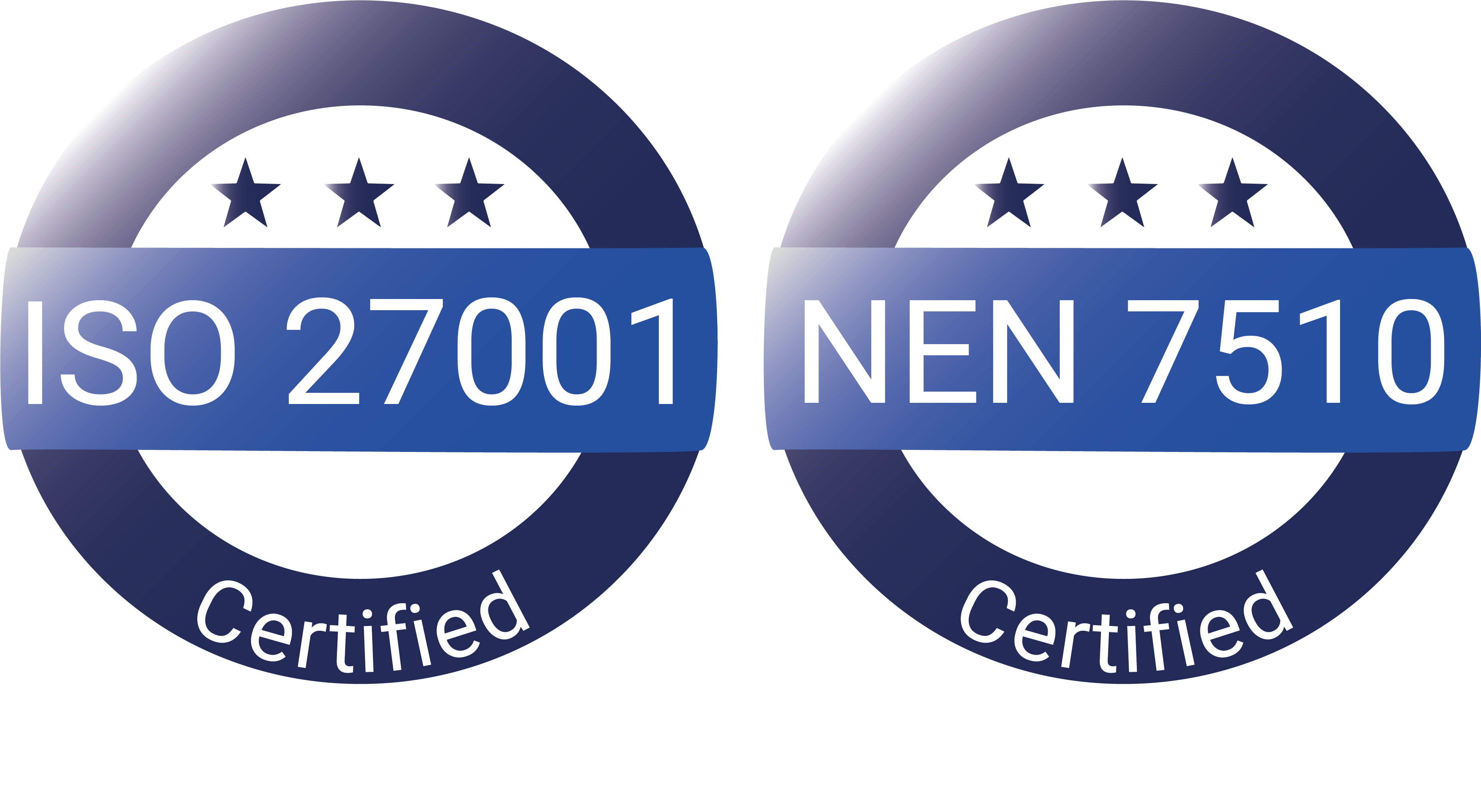 Zertifizierung nach ISO 27001 und NEN 7510 im 5. Jahr in Folge